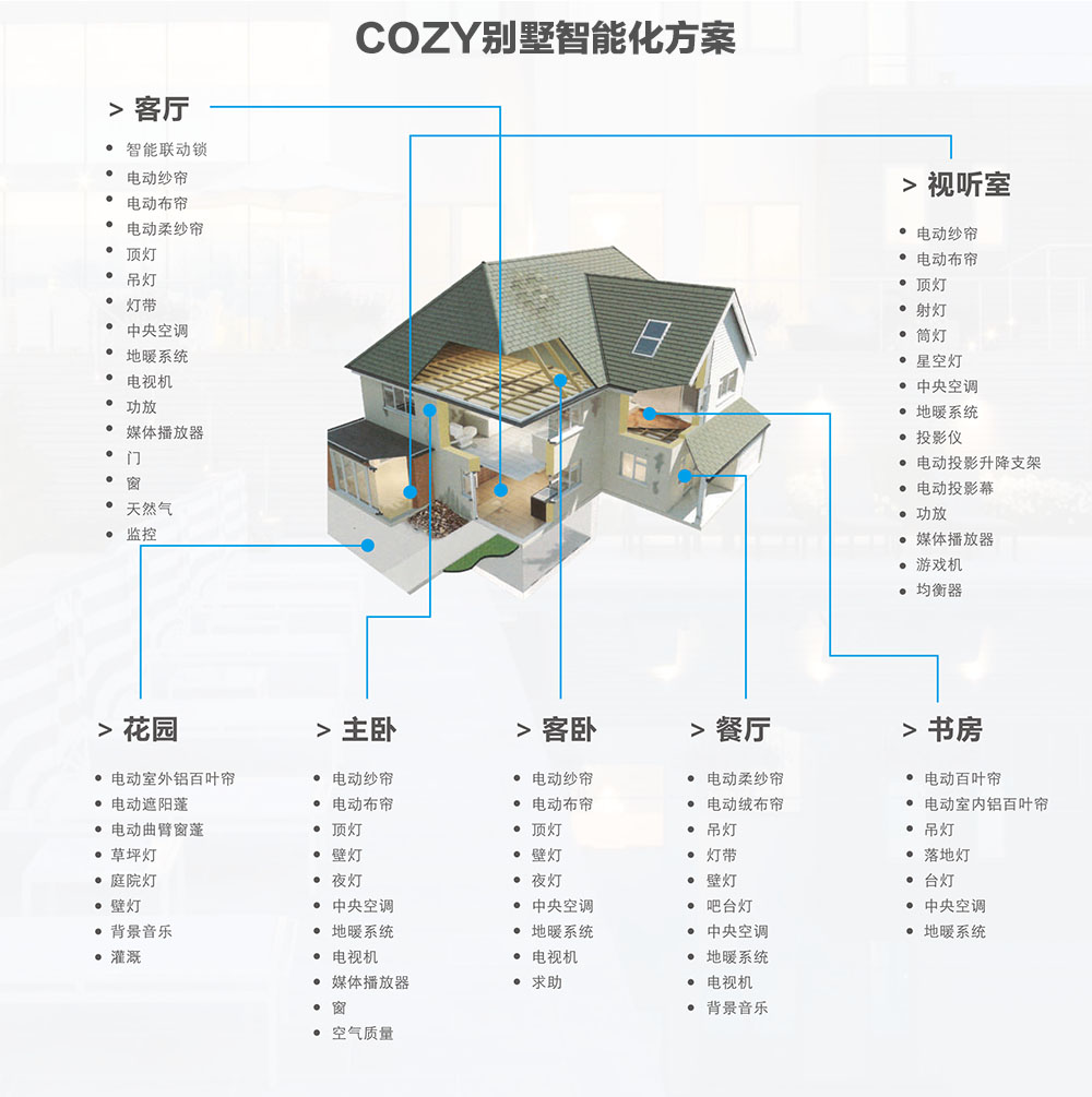 别墅智能化方案.jpg